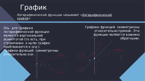 Использование логарифмической шкалы для оси Y