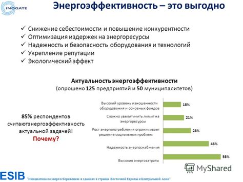 Использование льготных программ