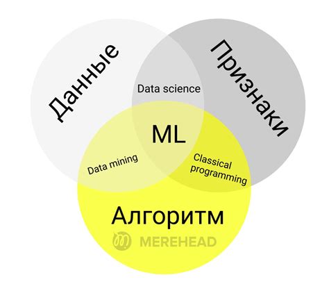 Использование машинного обучения для определения Ключевых Производственных Факторов