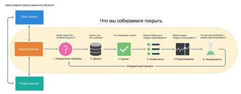 Использование машинного обучения для оптимизации работы стенда