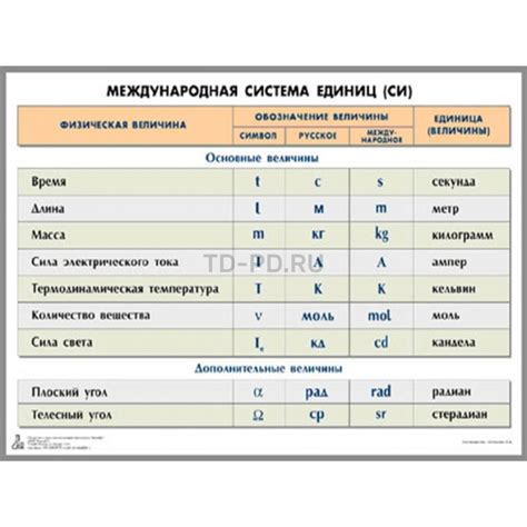 Использование международной системы единиц для измерения скорости