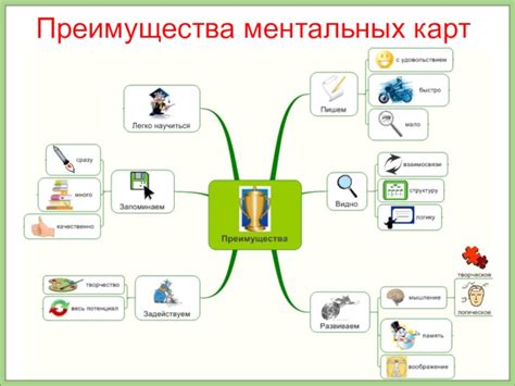 Использование ментальных карт