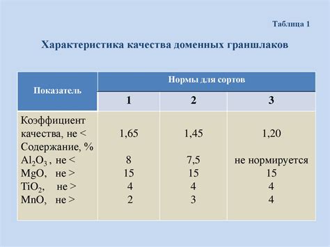 Использование металлургического стола