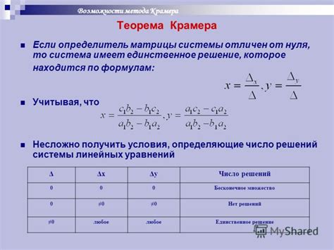 Использование метода Крамера