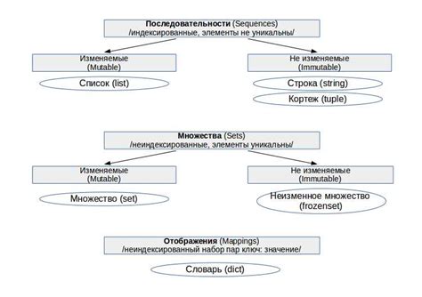 Использование метода extend()