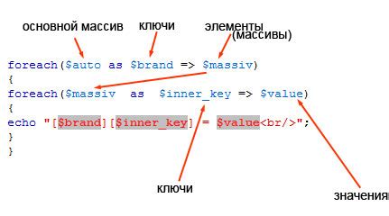 Использование метода flat() для конвертации многомерного массива