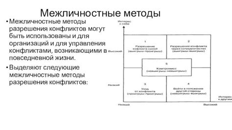 Использование моделей для анализа и управления конфликтами в организации