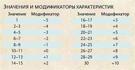 Использование модификатора отростка