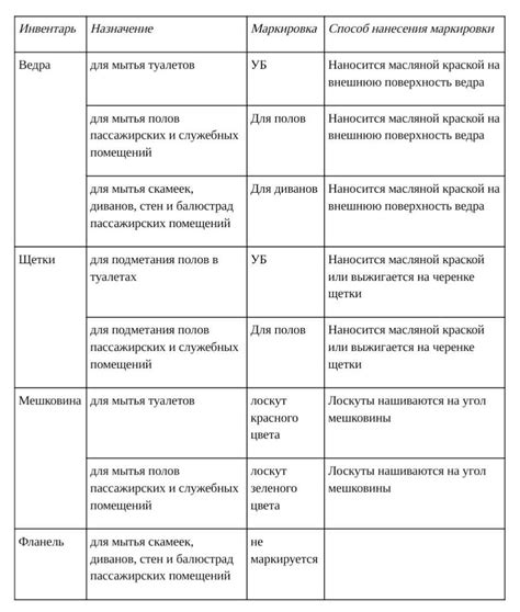 Использование модификаций для уменьшения инвентаря