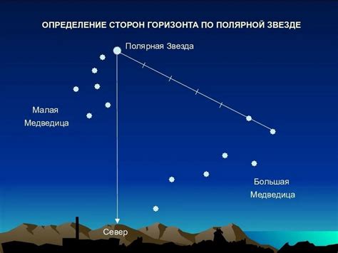 Использование навигационных приборов для поиска полярной звезды