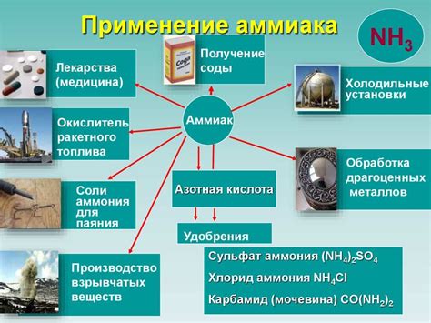 Использование налетного аммиака