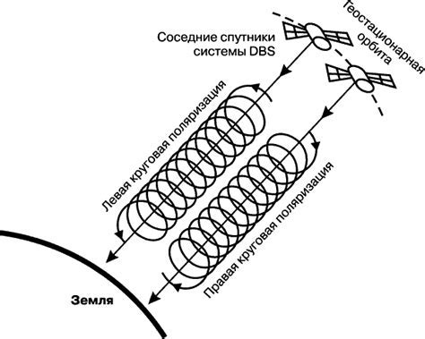 Использование направленной антенны