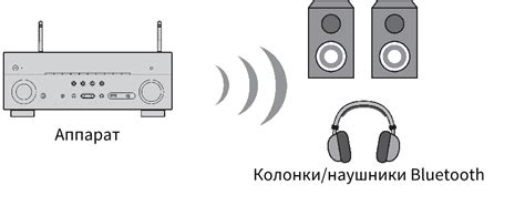 Использование наушников или внешних колонок