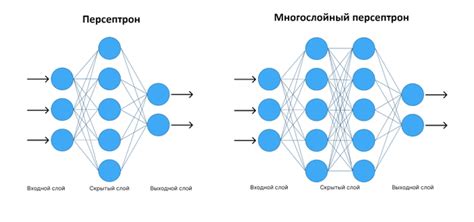 Использование нейросетей для создания голоса