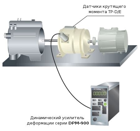 Использование неподходящего крутящего момента