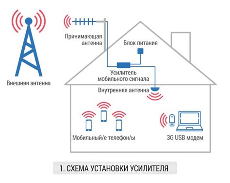 Использование обмотки для усиления связи колонок