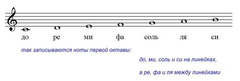 Использование октавы