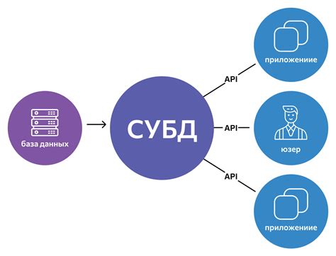 Использование онлайн ресурсов и баз данных для поиска информации