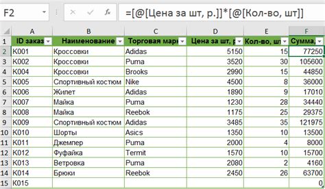 Использование онлайн-сервисов для создания таблиц