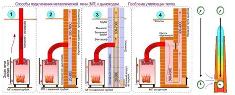 Использование оптимальной температуры