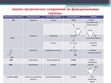 Использование органических средств для удаления химических веществ