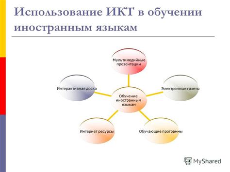 Использование орто для повышения эффективности AutoCAD