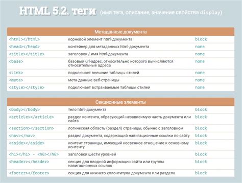 Использование отдельных тегов для каждой строки