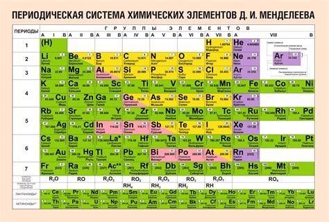 Использование периодической таблицы элементов