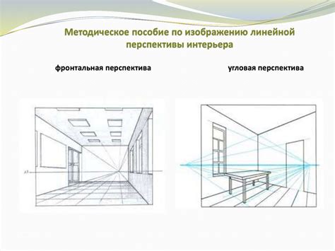 Использование перспективы в рисунке