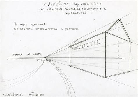 Использование перспективы в рисунке уличного пейзажа