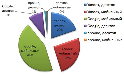 Использование поисковых систем для определения местного времени