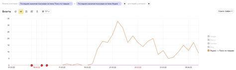 Использование полосы Яндекса для поиска и обновления данных