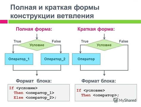 Использование понятной структуры и логического порядка