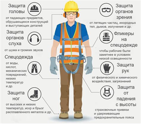 Использование послебритвенного средства