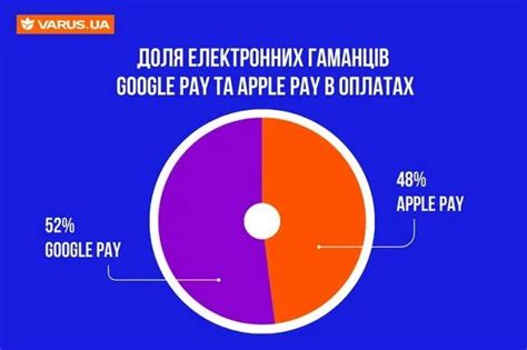 Использование последних 4 цифр в онлайн-платежах