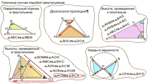 Использование правила подобия и соотношения сторон