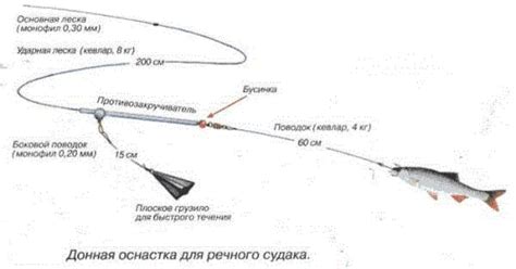 Использование правильной оснастки