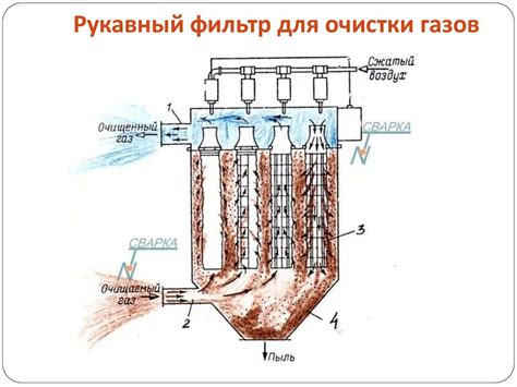 Использование правильных фильтров