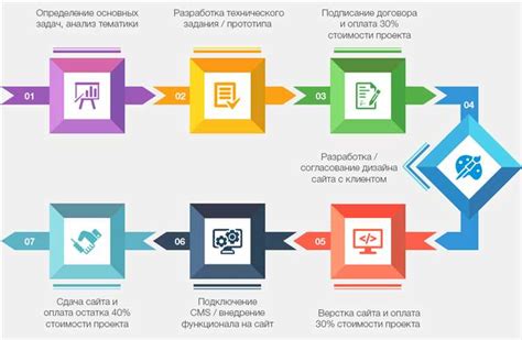 Использование предопределенных стилей