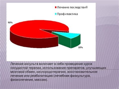 Использование препаратов, улучшающих качество эмбриона