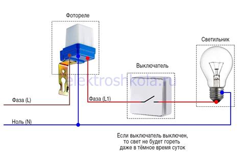 Использование принудительного выключения