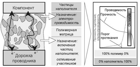 Использование проводящих клеев