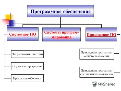 Использование программного обеспечения для определения модели блока питания