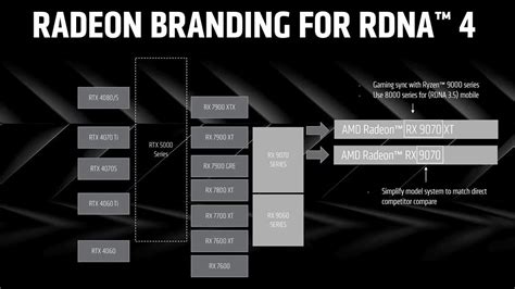 Использование программного обеспечения AMD Radeon