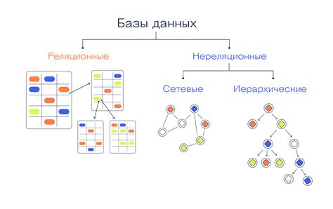 Использование программ для определения кодировки базы данных