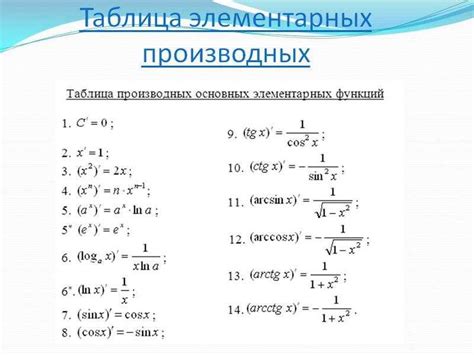 Использование производной ln(x) в финансовых расчетах и статистике