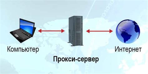 Использование прокси-серверов