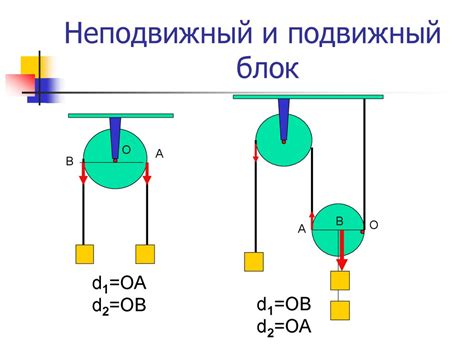 Использование простых механизмов со скручивающейся пружиной