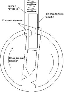 Использование профессионального отмычки