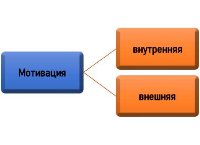 Использование профессиональных методов и советы